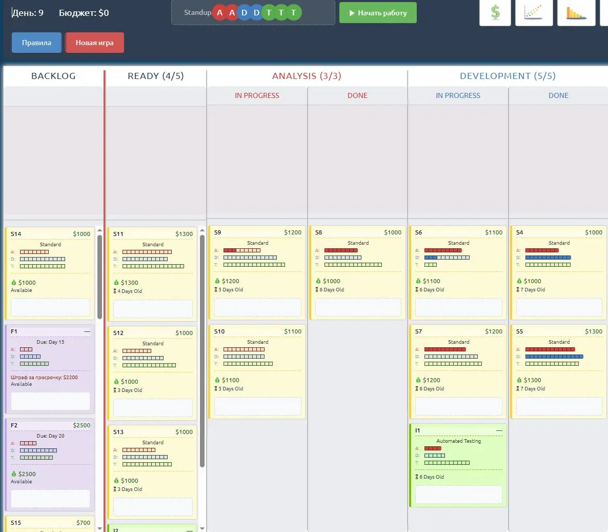 Обзор: бесплатный симулятор Kanban
Протестировал новый симулятор, который зайдёт всем, кто использует или только учиться использовать Kanban-метод.
Многие знакомы с kanbanboardgame | Сетка — социальная сеть от hh.ru
