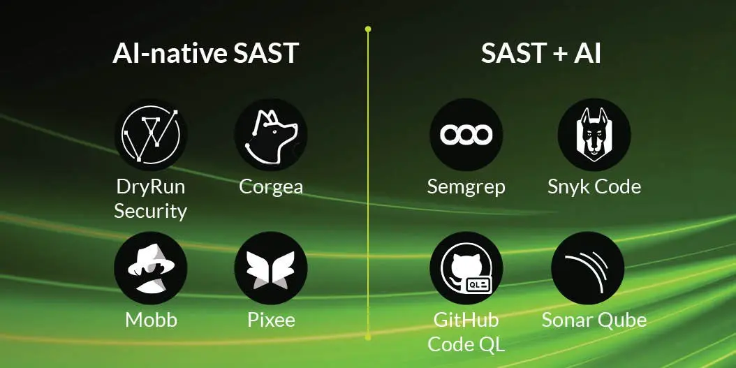 Статический анализ, заряженный ИИ | Сетка — социальная сеть от hh.ru