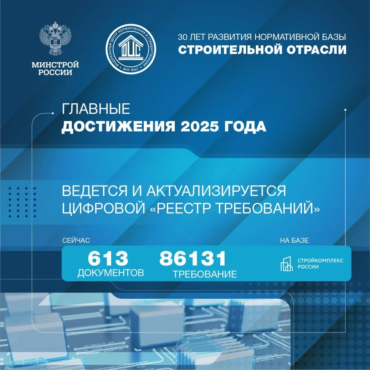 ФАУ «ФЦС» — 30 лет работы на развитие строительной отрасли России
🔹 Все эти годы ФАУ «ФЦС» (подведомственная организация Минстроя России) обеспечивает формирование и развитие нормативной базы для безо... | Сетка — социальная сеть от hh.ru
