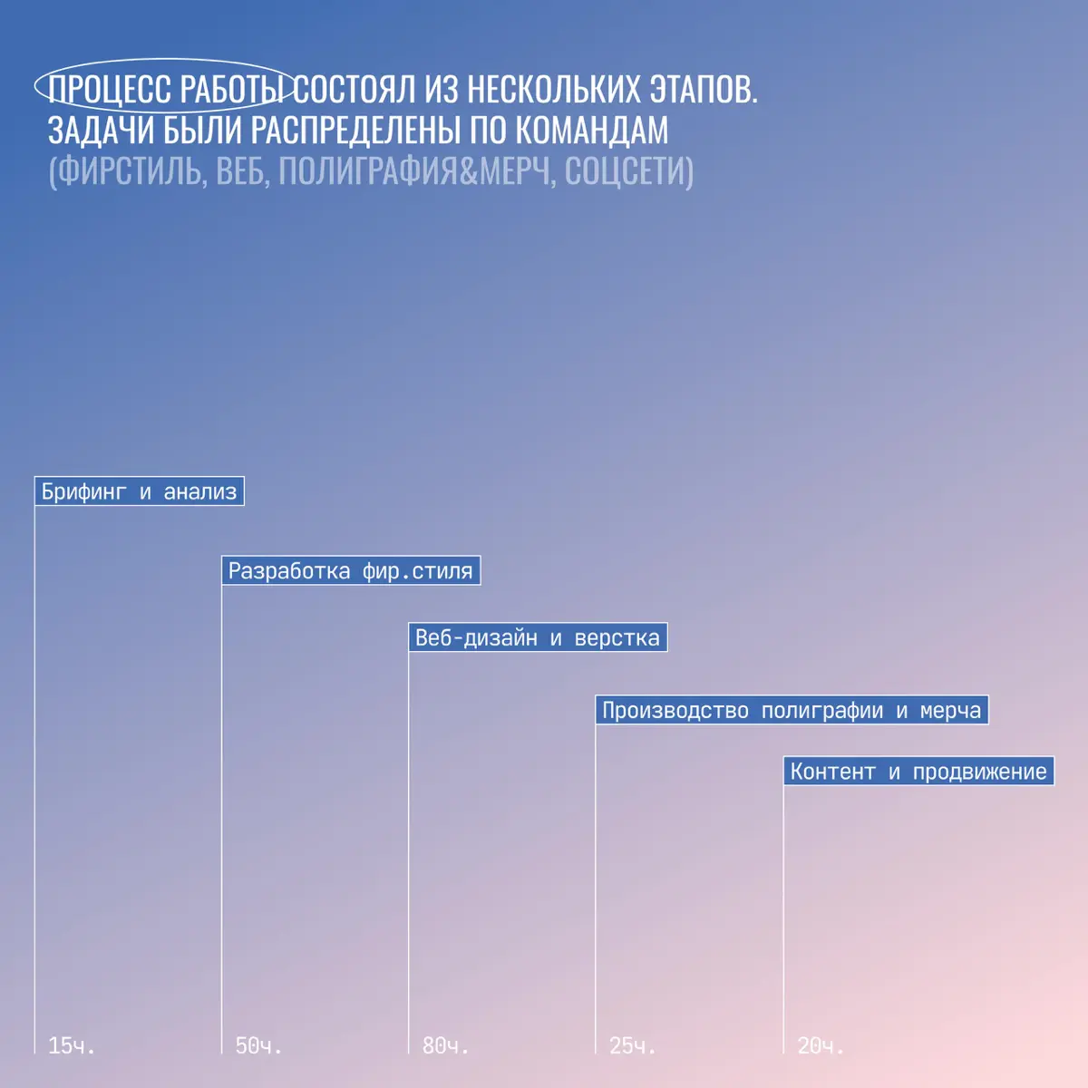 NULL / выставка «прекрасное далеко» | Сетка — социальная сеть от hh.ru