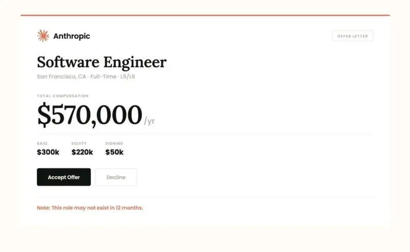 Anthropic ищет инженеров за $570 000. При этом говорят, что ИИ заменит программистов | Сетка — социальная сеть от hh.ru