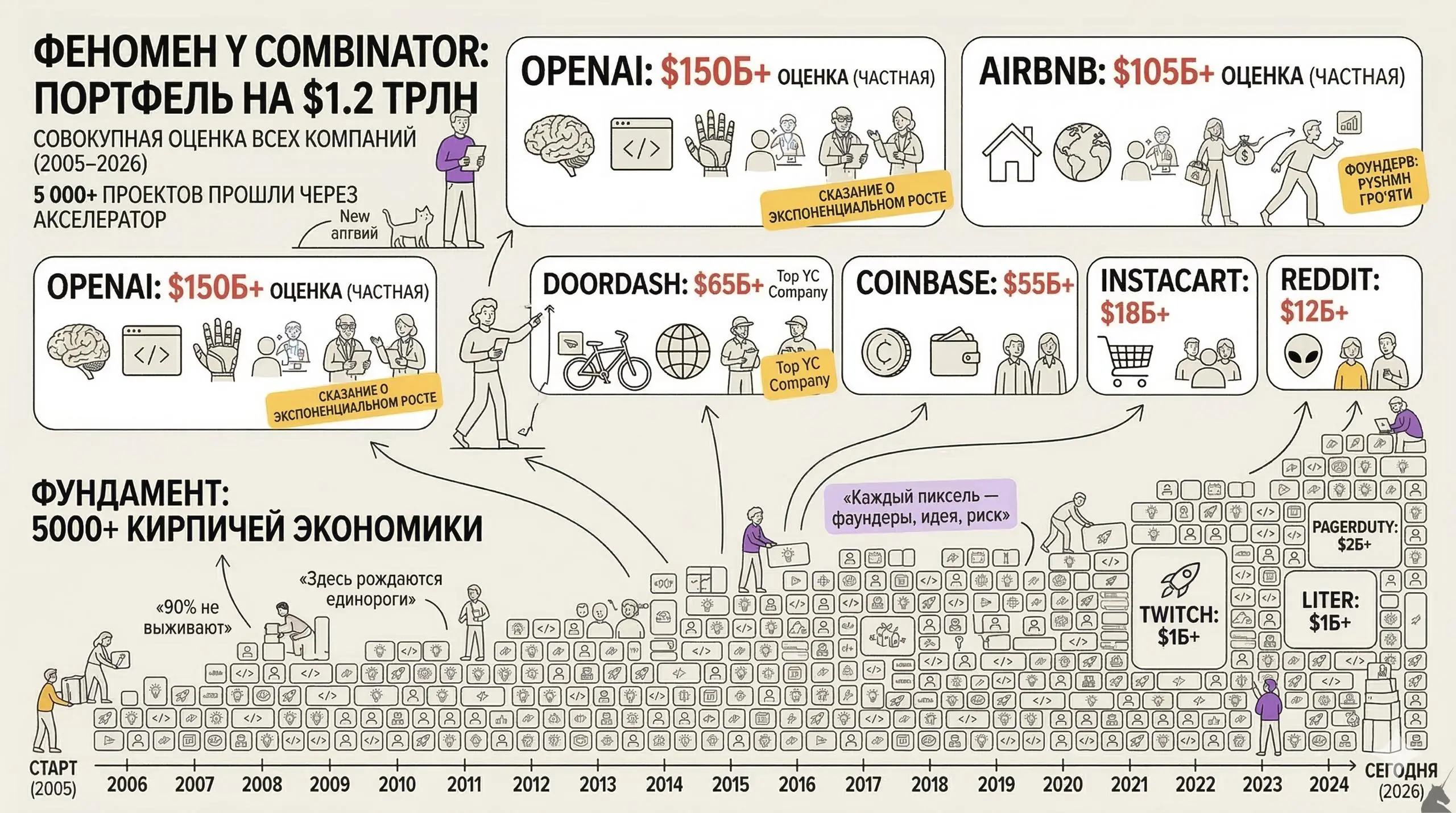 Мы строим Y Combinator новой эпохи | Сетка — социальная сеть от hh.ru