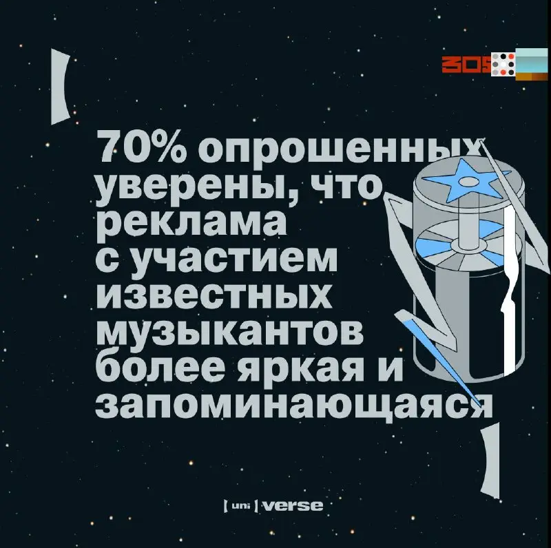 Исследование: зачем россияне слушают музыку и что думают о коллаборациях артистов и брендов
Мы задались этими и другими вопросами о потреблении музыкального контента и провели собственное исследование... | Сетка — социальная сеть от hh.ru