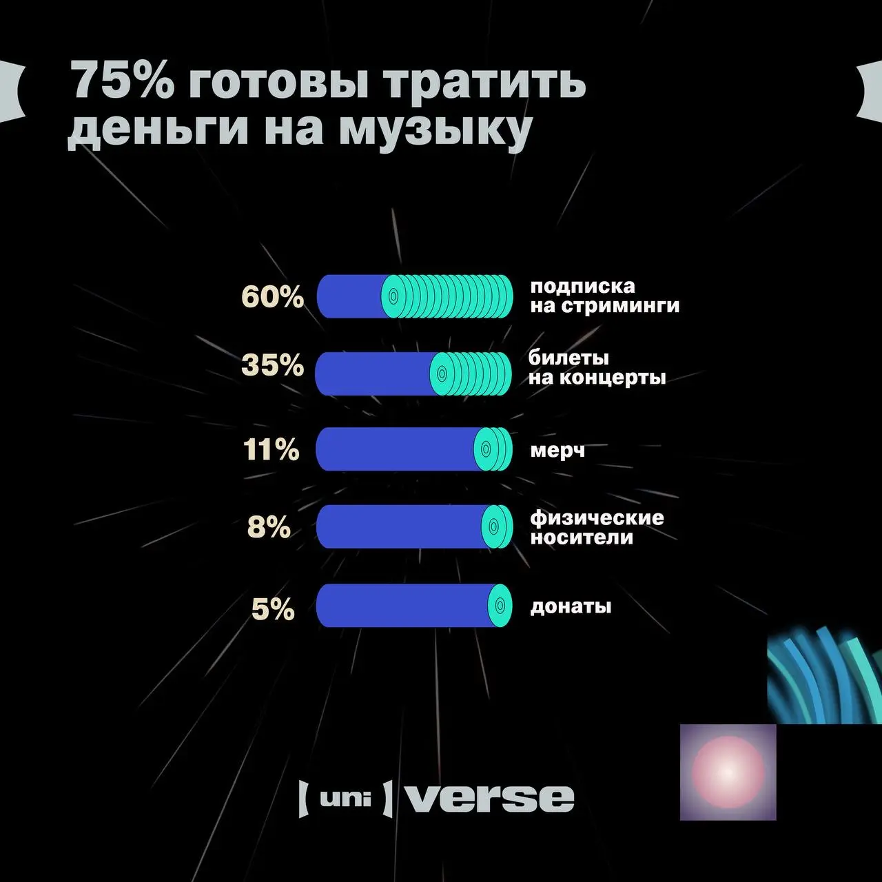 Исследование: зачем россияне слушают музыку и что думают о коллаборациях артистов и брендов
Мы задались этими и другими вопросами о потреблении музыкального контента и провели собственное исследование... | Сетка — социальная сеть от hh.ru
