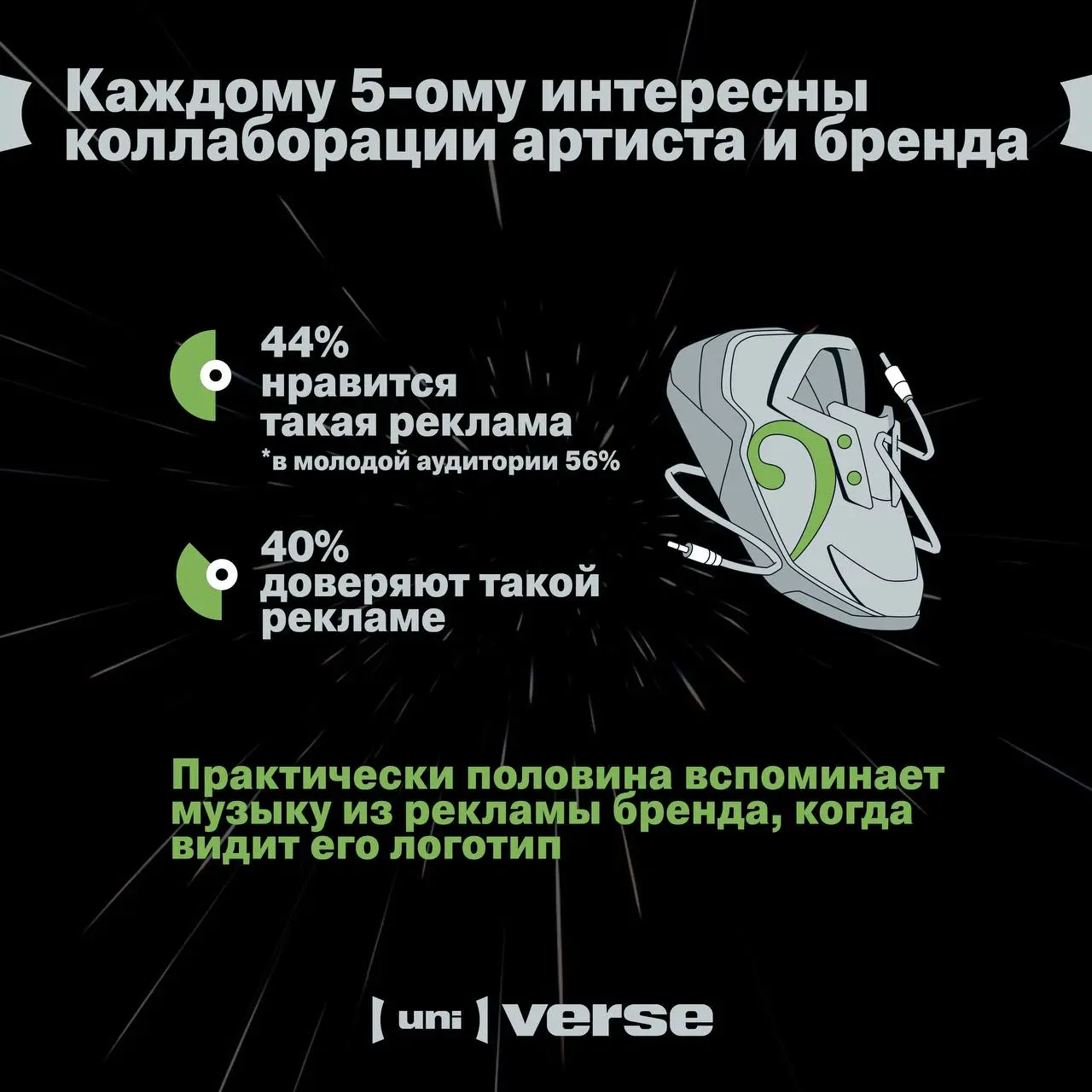Исследование: зачем россияне слушают музыку и что думают о коллаборациях артистов и брендов
Мы задались этими и другими вопросами о потреблении музыкального контента и провели собственное исследование... | Сетка — социальная сеть от hh.ru