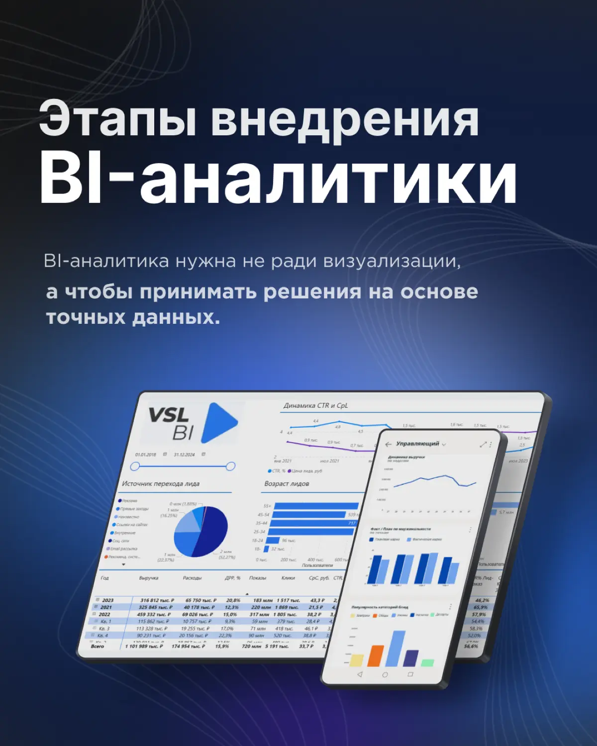 Этапы внедрения BI-аналитики | Сетка — социальная сеть от hh.ru