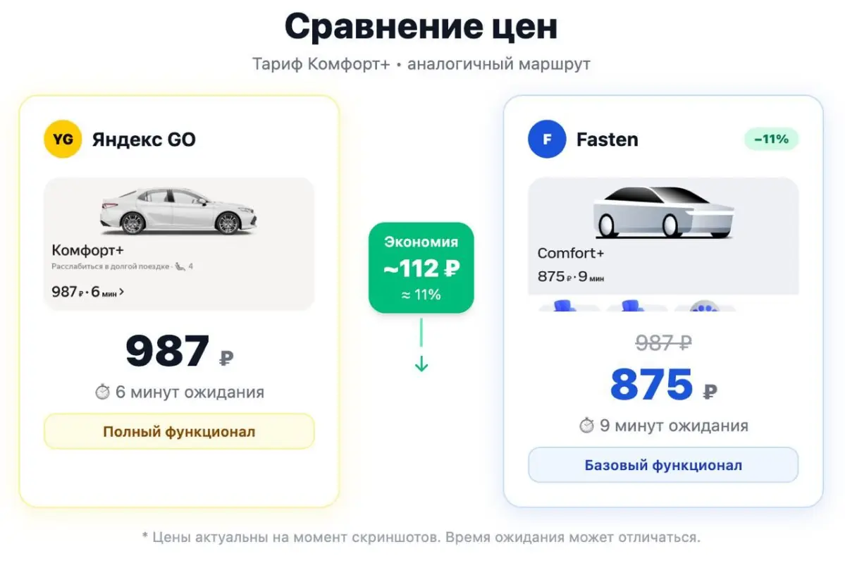 мини-обзор на новый сервис Fasten без воды и духоты (для тех, кто любит короче, навайбкодил 3 слайда по посту) 😉
краткая предыстория: раньше это был Uber, правда приезжали машины яндекса уже давно
одн... | Сетка — социальная сеть от hh.ru
