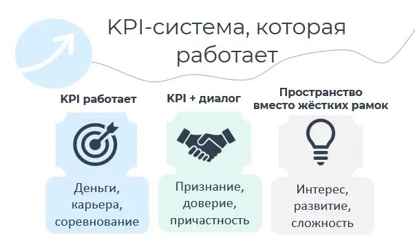Внедрил KPI - ушли лучшие | Сетка — социальная сеть от hh.ru