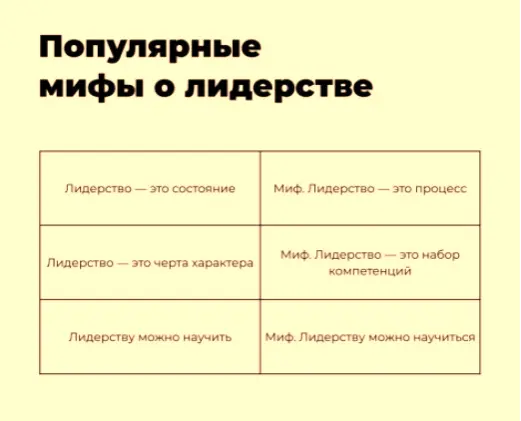 О лидерстве. | Сетка — социальная сеть от hh.ru