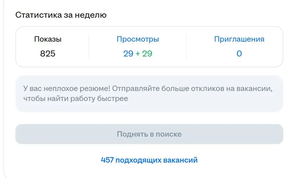 #HR #fun Знаете, говорят, что поиск работы в IT сейчас — это отдельный вид экзистенциального ужаса | Сетка — социальная сеть от hh.ru