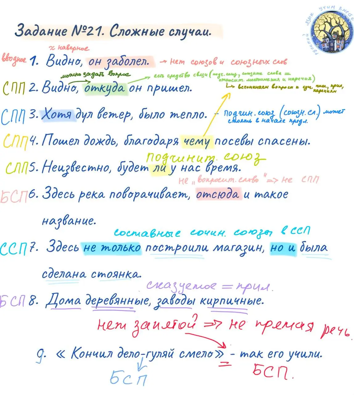 🖋🖋🖋
Короткие предложения для объяснения сложных случаев в задании №21
#задание21
🐶😇🐶😇🐶😇🐶😇🐶 | Сетка — социальная сеть от hh.ru