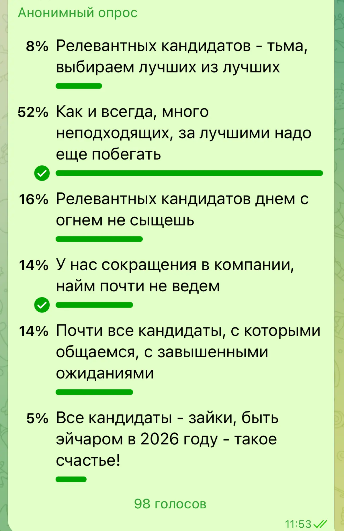 Вчера писала о том, что думают #кандидаты о рынке труда | Сетка — социальная сеть от hh.ru
