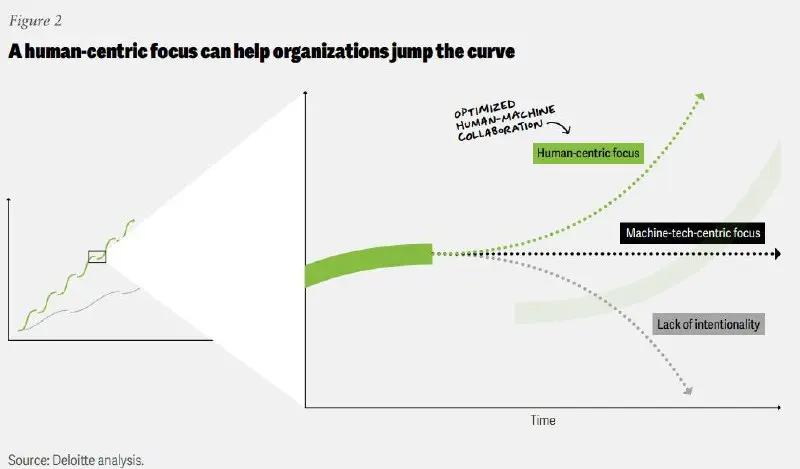 Тренды в управлении персоналом от Deloitte
Для меня этот отчет выглядит как рассуждение на 76 страниц о том, что функции управления персоналом пора перестать быть просто функцией сопровождения чего бы... | Сетка — социальная сеть от hh.ru