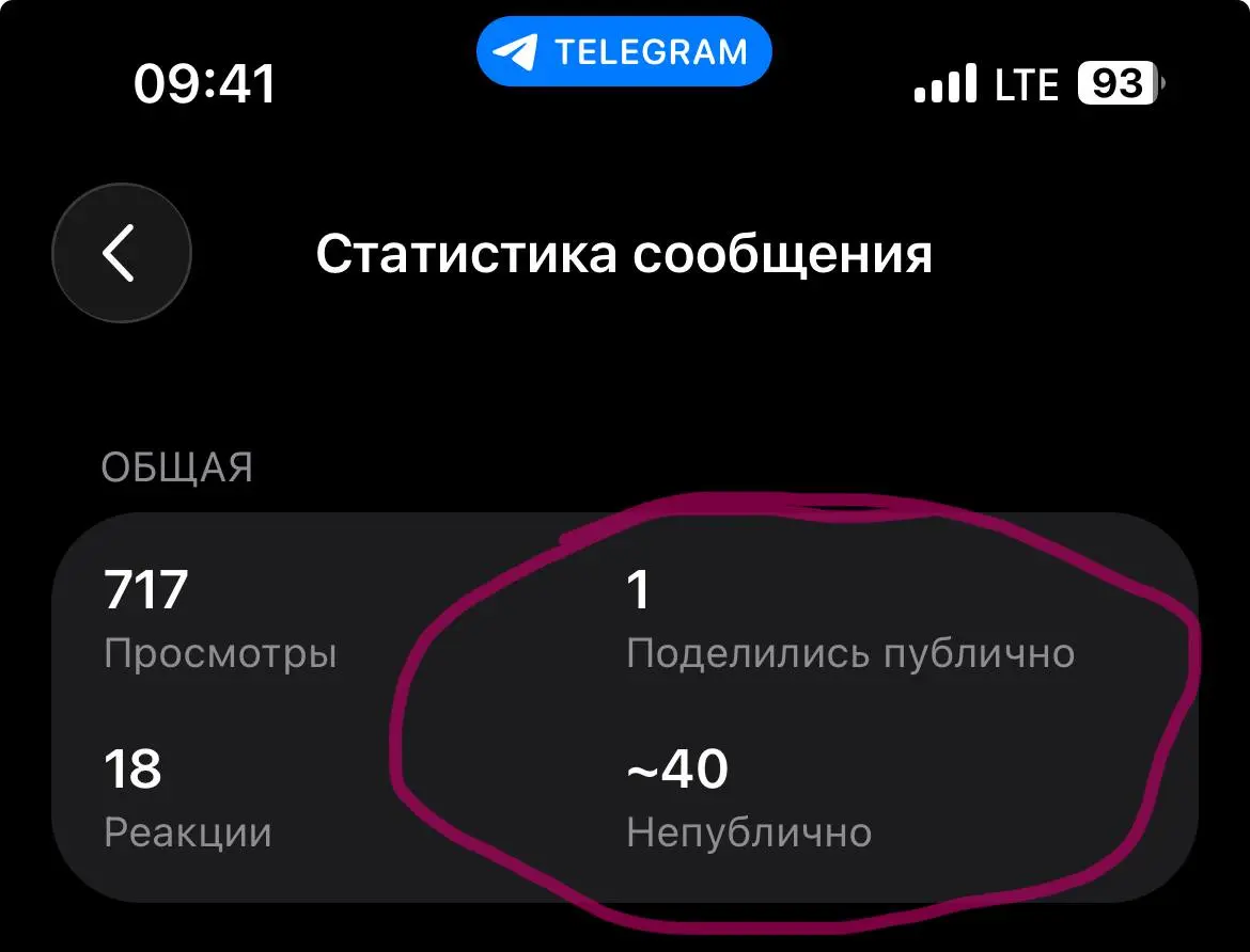 Вот такой интерес к продуктовому подходу в медиа.
Сегодня-завтра порадую вас, включите уведомления для этого канала. | Сетка — социальная сеть от hh.ru
