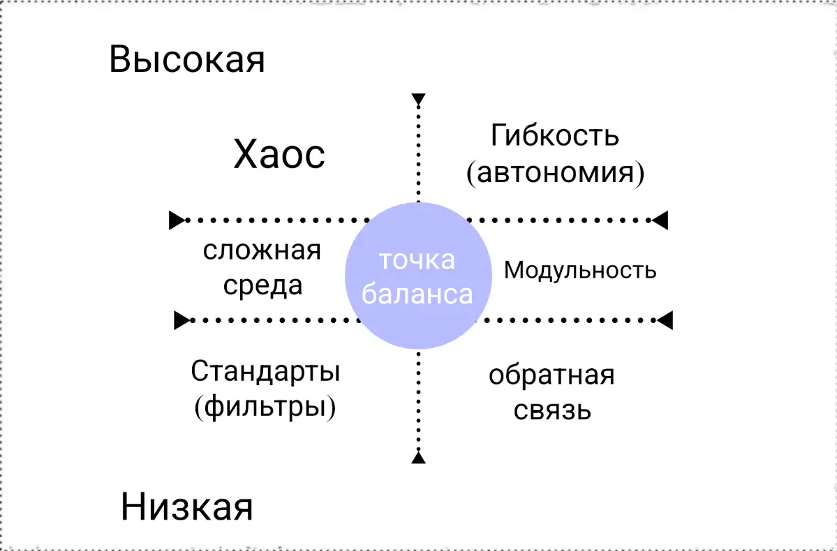 Хотите расти? Перестаньте добавлять правила | Сетка — социальная сеть от hh.ru