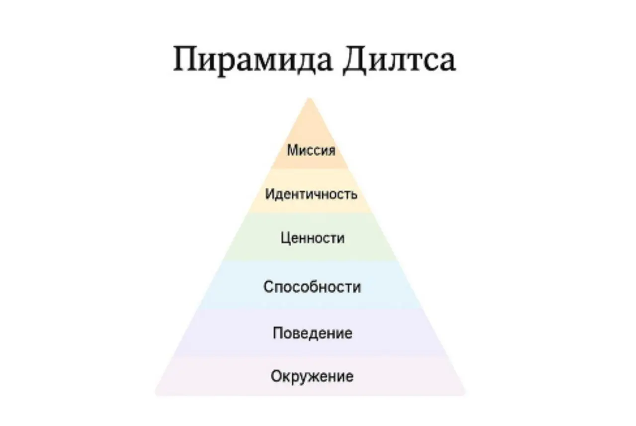 На днях провела стратегическую сессию для бизнес-клуба digital-агентств
Задача для проведения была нетривиальная - определить миссию и ценности клуба | Сетка — социальная сеть от hh.ru