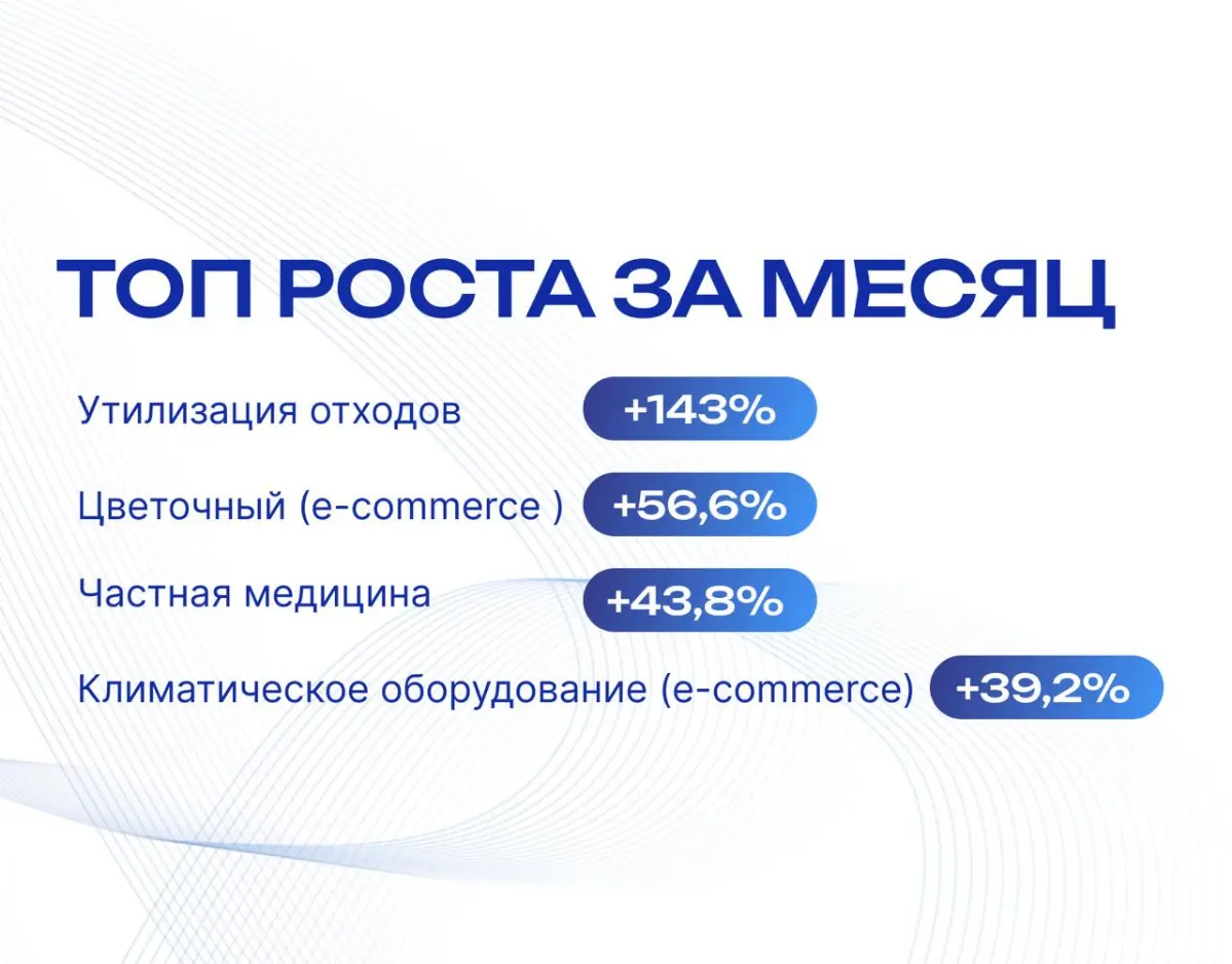 Итоги роста трафика наших клиентов за февраль | Сетка — социальная сеть от hh.ru