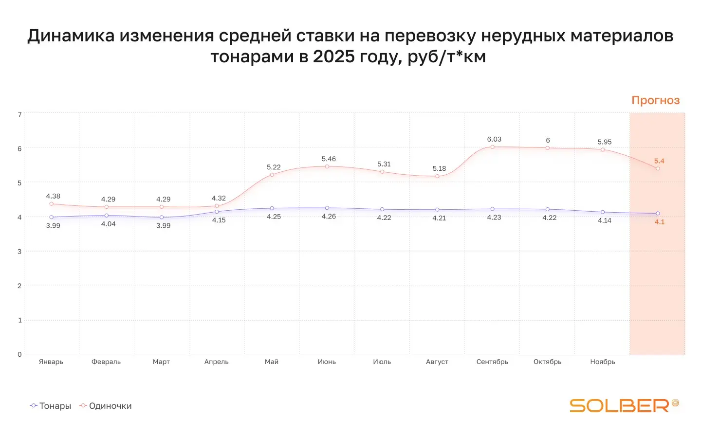 Итоги 2025: как вела себя логистика в ушедшем году | Сетка — социальная сеть от hh.ru