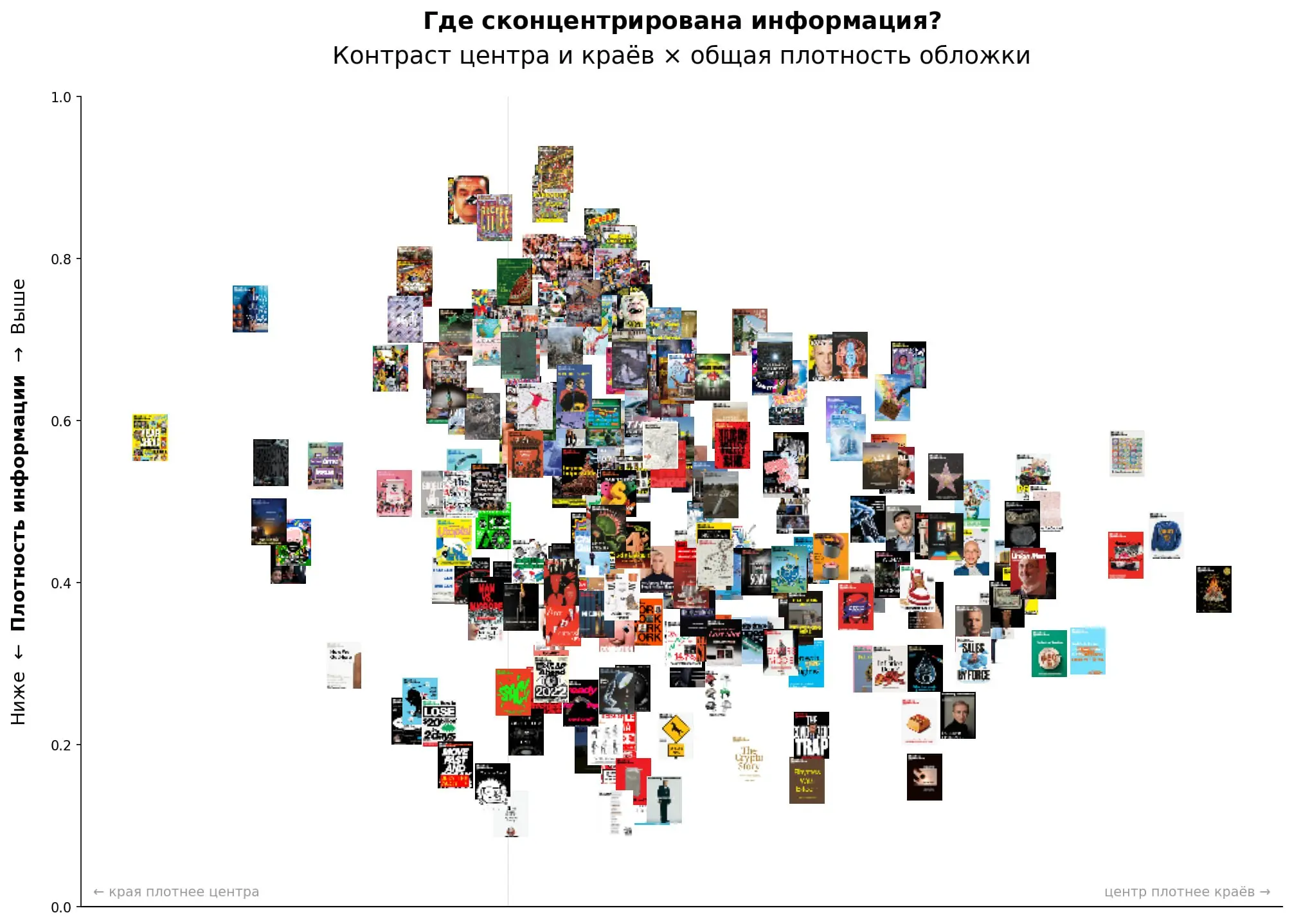 Визуальная плотность обложек Bloomberg Businessweek
Меньше — лучше?
Нравится стиль neo-brutalism в подаче информации с графичными объектами на чистом фоне и с плоскими, контрастными цветами | Сетка — социальная сеть от hh.ru