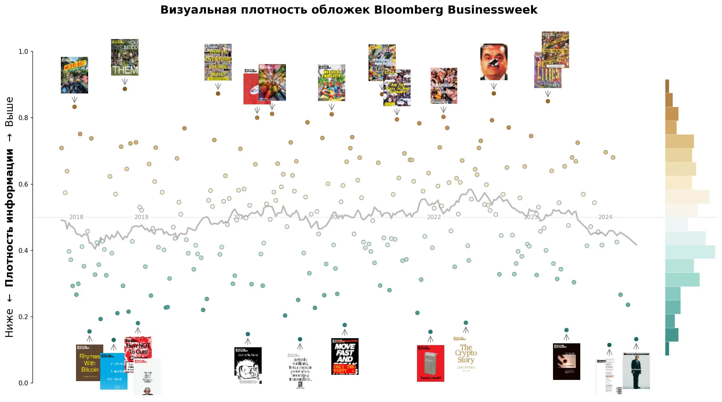 Визуальная плотность обложек Bloomberg Businessweek
Меньше — лучше?
Нравится стиль neo-brutalism в подаче информации с графичными объектами на чистом фоне и с плоскими, контрастными цветами | Сетка — социальная сеть от hh.ru
