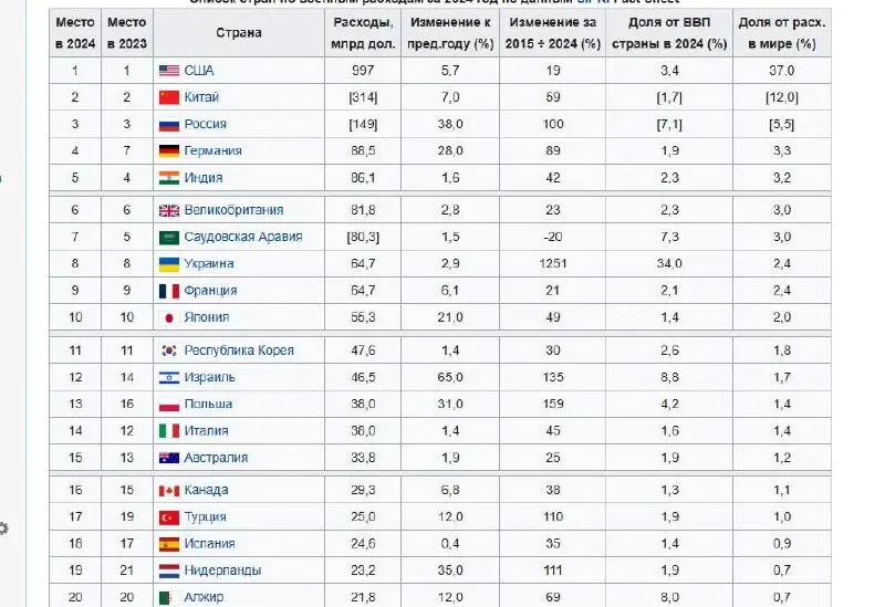 Даже не знаю чему радоваться больше: тому, что снег тает, или что пятница.
Касатики, а вот и мемы. В этот раз сложные, местами даже грустные. | Сетка — социальная сеть от hh.ru