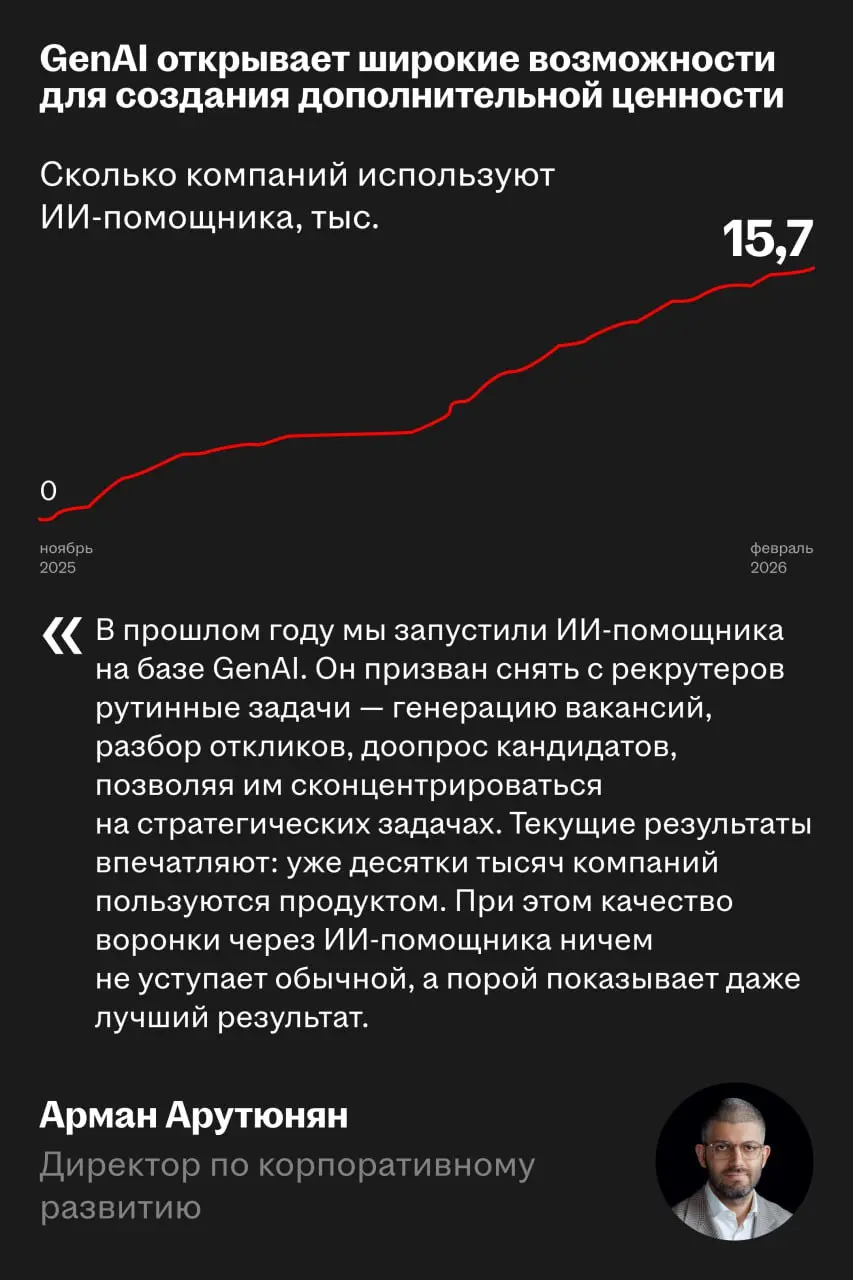 🌟 Главное с онлайн-встречи по итогам года
6 марта HeadHunter раскрыл финансовые результаты за 2025 год и провел онлайн-звонок с инвесторами | Сетка — социальная сеть от hh.ru