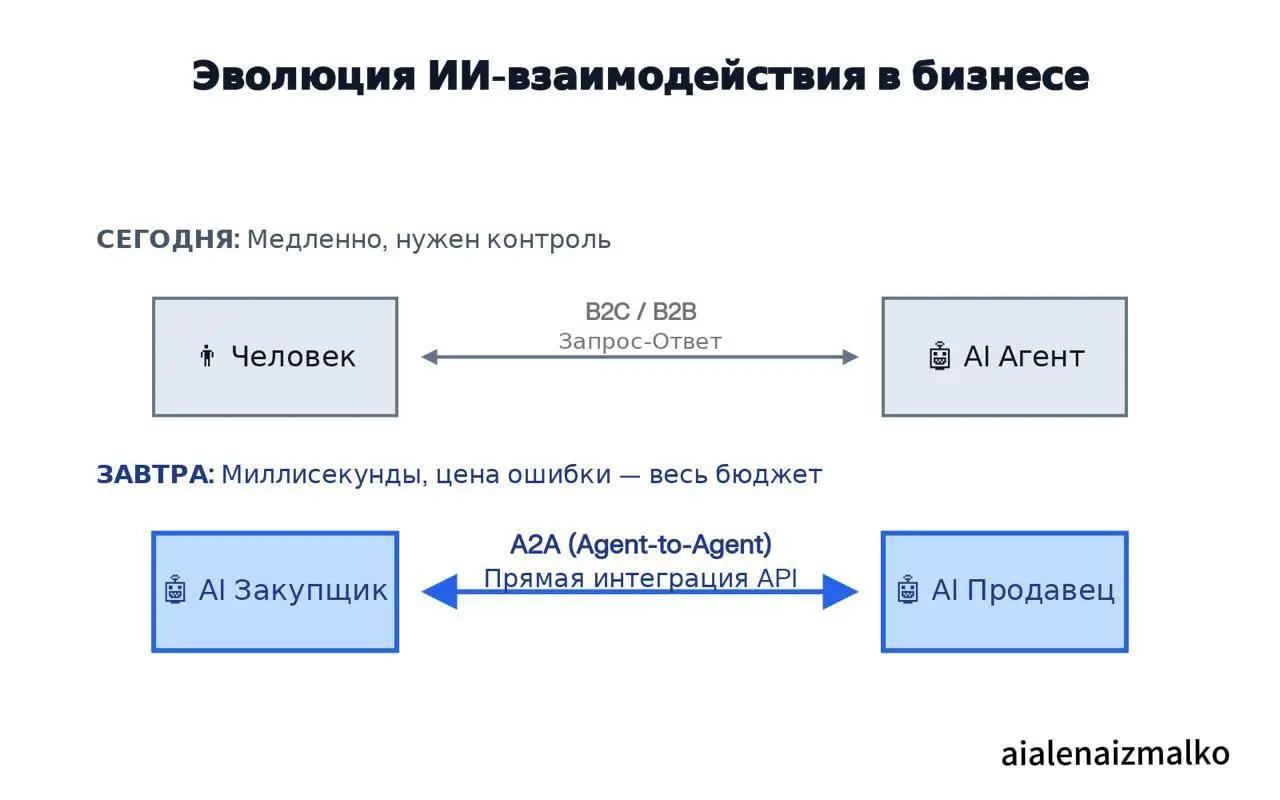 📱 Meta купила соцсеть для ИИ-агентов. Как это изменит продажи и процессы.
На этой неделе Meta поглотила Moltbook | Сетка — социальная сеть от hh.ru