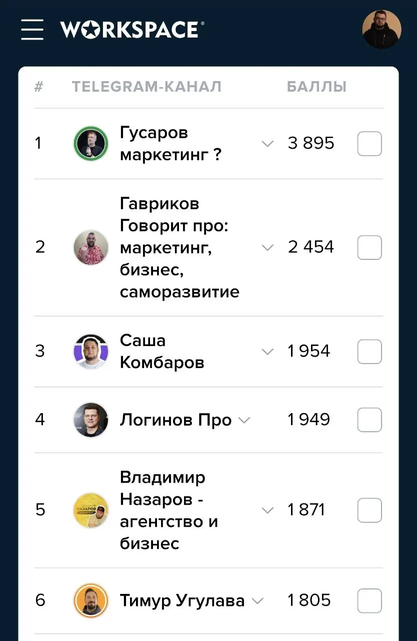 Вошёл в ТОП-5 рейтинга медийности Digital-персон в категории "Поисковое продвижение" | Сетка — социальная сеть от hh.ru