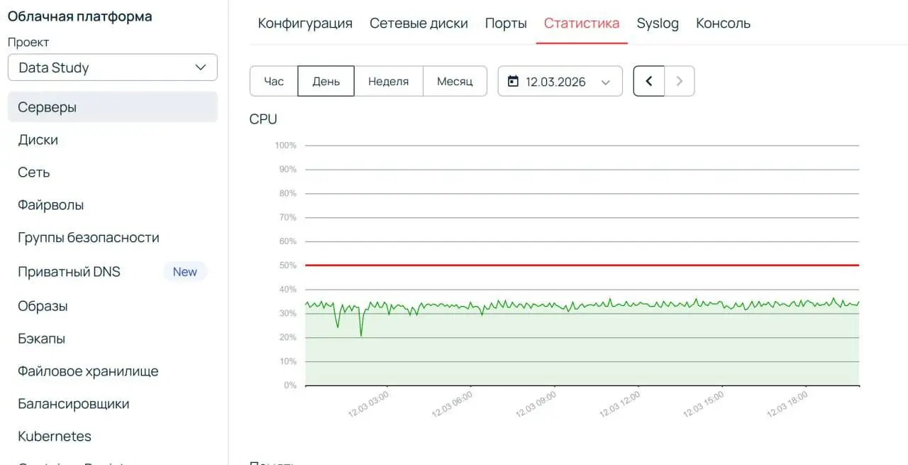 Под капотом каждого технического продукта есть еще целый мир под названием "Инфраструктура"
Так и у меня на курсе Продвинутый SQL настроено куча всего, чтобы на практике можно было работать с реальным... | Сетка — социальная сеть от hh.ru