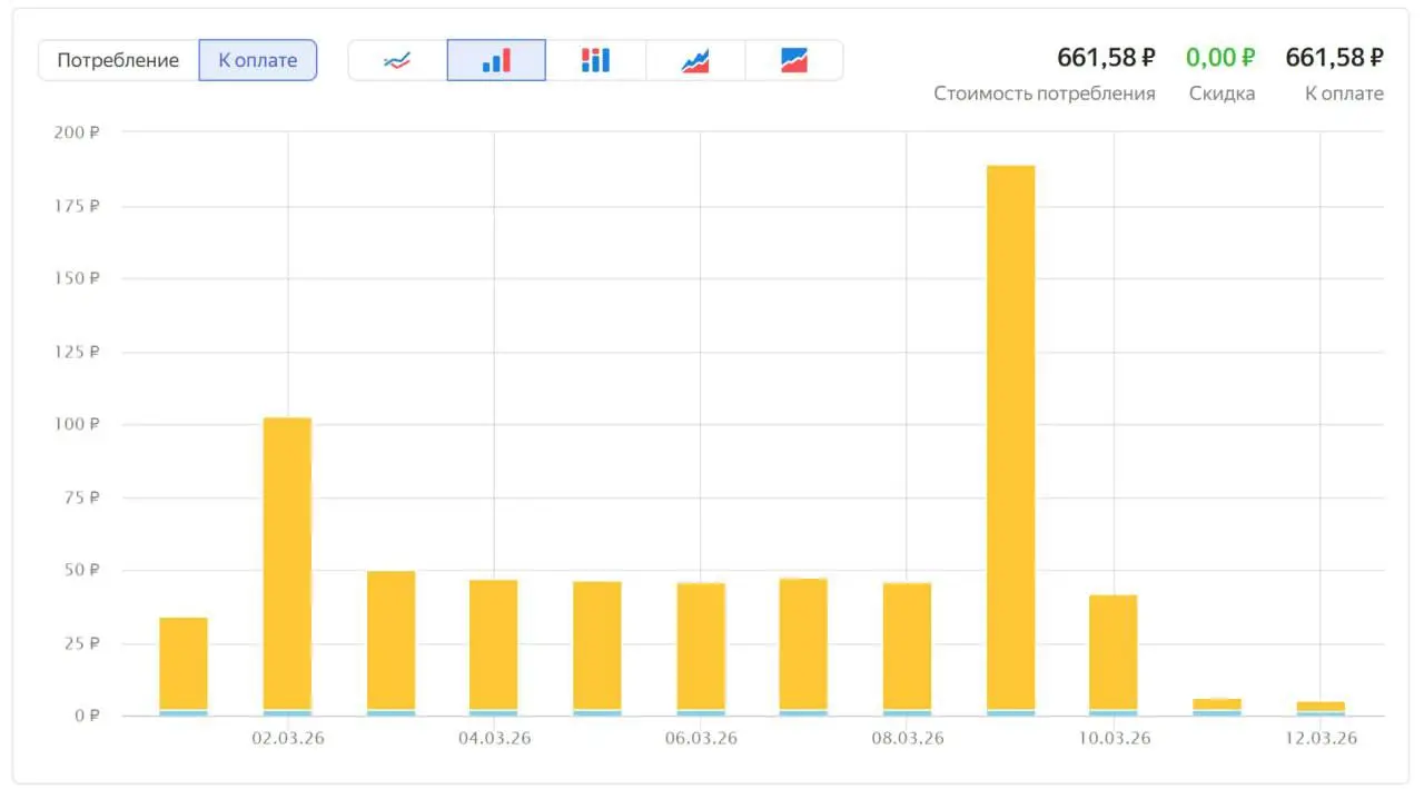 Под капотом каждого технического продукта есть еще целый мир под названием "Инфраструктура"
Так и у меня на курсе Продвинутый SQL настроено куча всего, чтобы на практике можно было работать с реальным... | Сетка — социальная сеть от hh.ru