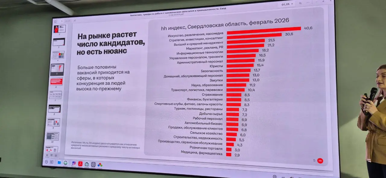 Рынок развернулся: эпоха массового найма на паузе.
Только что вернулась со стратегической сессии, организованной СОСПП (Свердловский областной союз промышленников и предпринимателей) | Сетка — социальная сеть от hh.ru