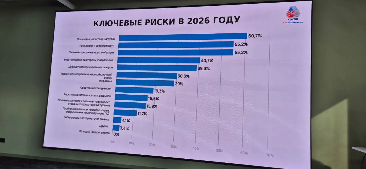 Рынок развернулся: эпоха массового найма на паузе.
Только что вернулась со стратегической сессии, организованной СОСПП (Свердловский областной союз промышленников и предпринимателей) | Сетка — социальная сеть от hh.ru