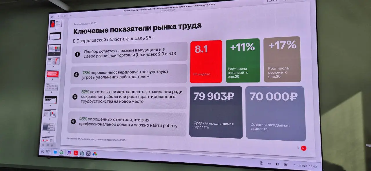 Рынок развернулся: эпоха массового найма на паузе.
Только что вернулась со стратегической сессии, организованной СОСПП (Свердловский областной союз промышленников и предпринимателей) | Сетка — социальная сеть от hh.ru