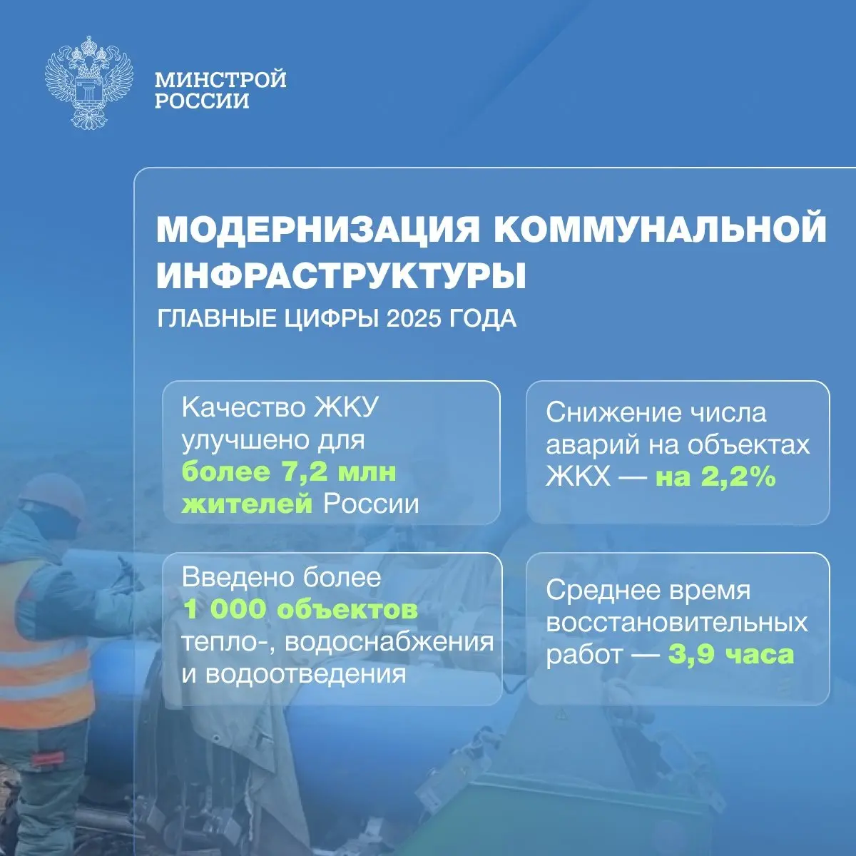 Федеральный проект «Модернизация коммунальной инфраструктуры»: цифры, показатели, достижения первого года
🔧 Минстрой России системно обновляет коммунальную инфраструктуру по всей стране | Сетка — социальная сеть от hh.ru