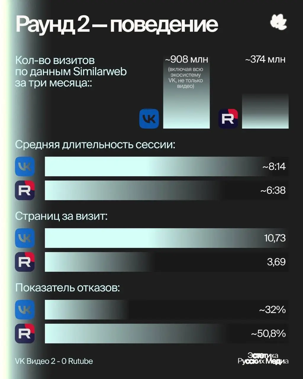 Rutube vs ВК Видео | Сетка — социальная сеть от hh.ru