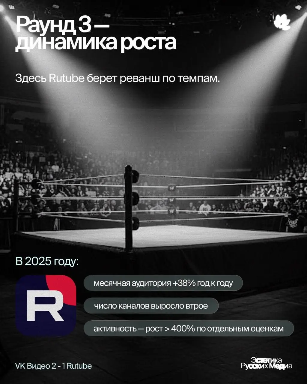 Rutube vs ВК Видео | Сетка — социальная сеть от hh.ru