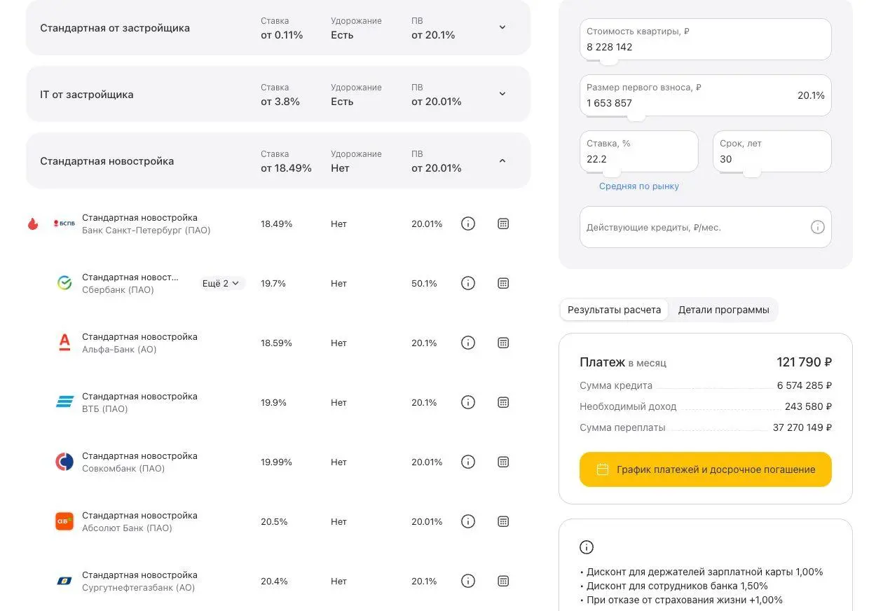 «Субсидирование — это развод застройщиков».
Я это слышу каждый день.
Аргумент всегда один:
квартира дорожает.
Например.
Цена квартиры:
8.2 млн
А с субсидированной ипотекой она становится:
9 | Сетка — социальная сеть от hh.ru