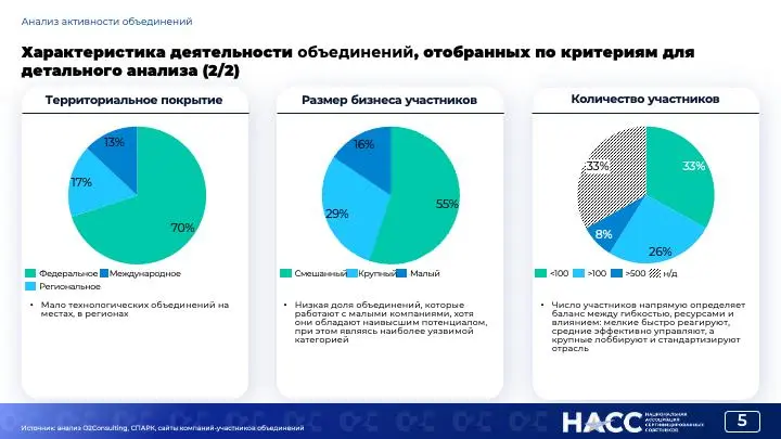 Участники и руководители ИТ-объединений, новость для вас
Координационный совет региональных ИТ-объединений (далее — Совет), созданный при поддержке федерального проекта «Цифровая Россия», приглашает И... | Сетка — социальная сеть от hh.ru
