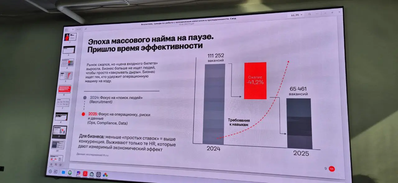 Доброе солнечное субботнее!☀️
Продолжаю тему вчерашней стратегической сессии | Сетка — социальная сеть от hh.ru