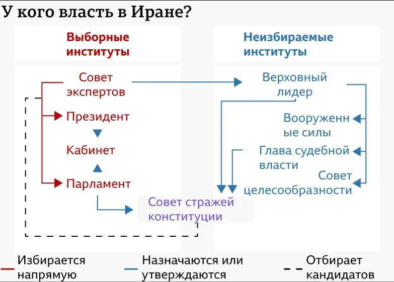🇮🇷 С точки зрения интересов иранского режима тактика логична. Иран сделал так, что его боль почувствовали все, он давит на электорат демократий, которые его бомбят. Зализывать раны они умели всегда | Сетка — социальная сеть от hh.ru