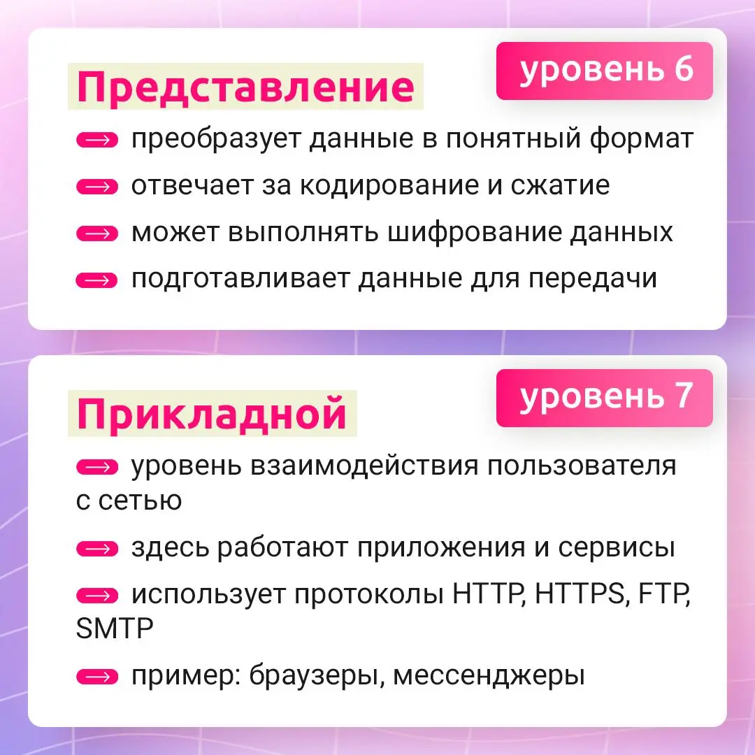 Как на самом деле работает интернет? 🌐
Чтобы объяснить, как данные перемещаются между устройствами, используют модель OSI — она разбивает весь процесс передачи информации на 7 уровней: от физического ... | Сетка — социальная сеть от hh.ru