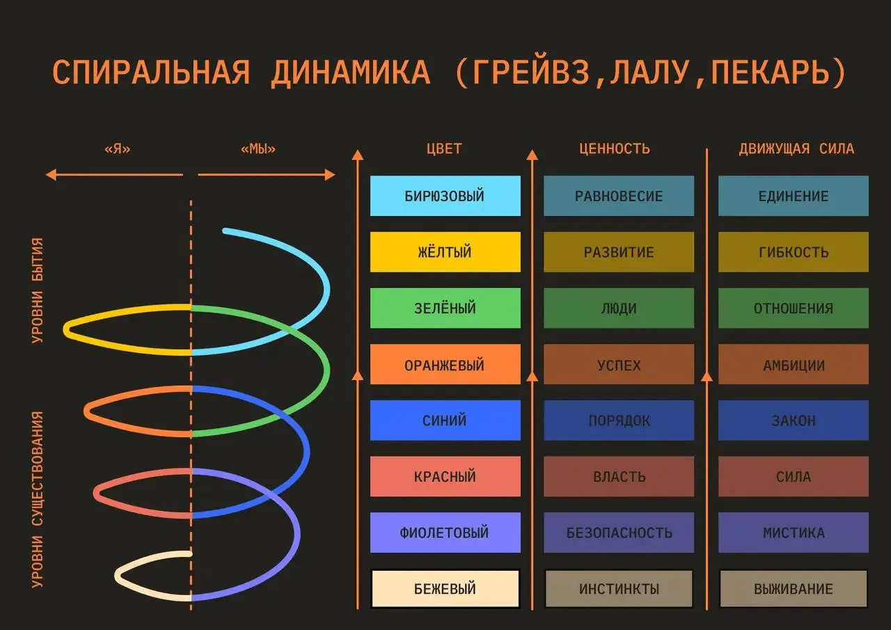 Лифт в твоей голове: на каком этаже живет твоя компания?
Это не просто очередная теория про "типы личностей", которыми сейчас никого не удивишь | Сетка — социальная сеть от hh.ru