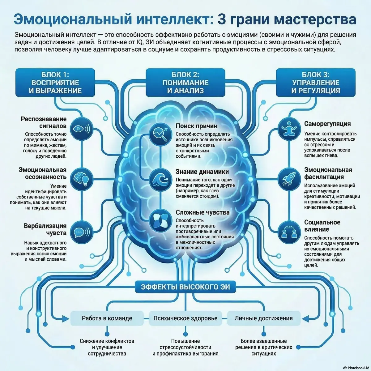 😱 ЭТУ ИНФОГРАФИКУ СГЕНЕРИРОВАЛА НЕЙРОСЕТЬ ЗА НЕСКОЛЬКО МИНУТ!
А дизайнер потратил бы на такую инфографику 3-6 часов | Сетка — социальная сеть от hh.ru