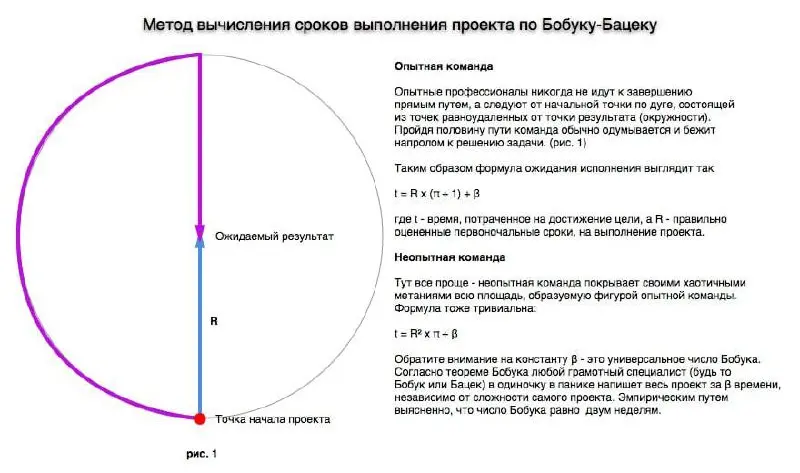 Ещё одна полезная (наверное) картинка из «загашников». Я сама, если честно, ни разу не пользовалась этой формулой. Но, думаю, стоит попробовать
15.05.2022 | Сетка — социальная сеть от hh.ru