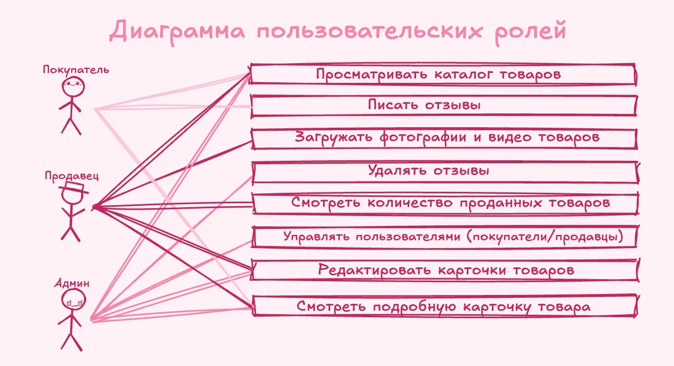 Техники тест-дизайна в тестировании | Сетка — социальная сеть от hh.ru