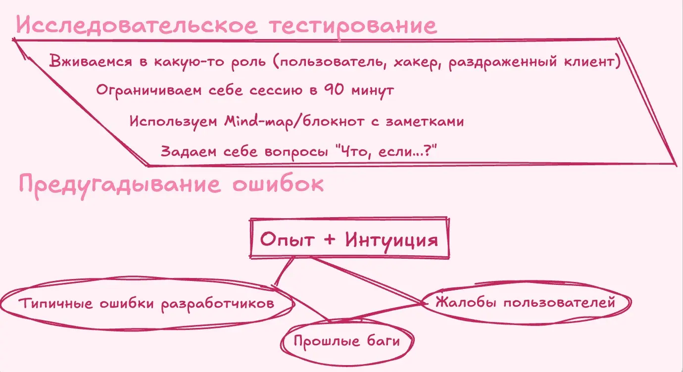 Техники тест-дизайна в тестировании | Сетка — социальная сеть от hh.ru