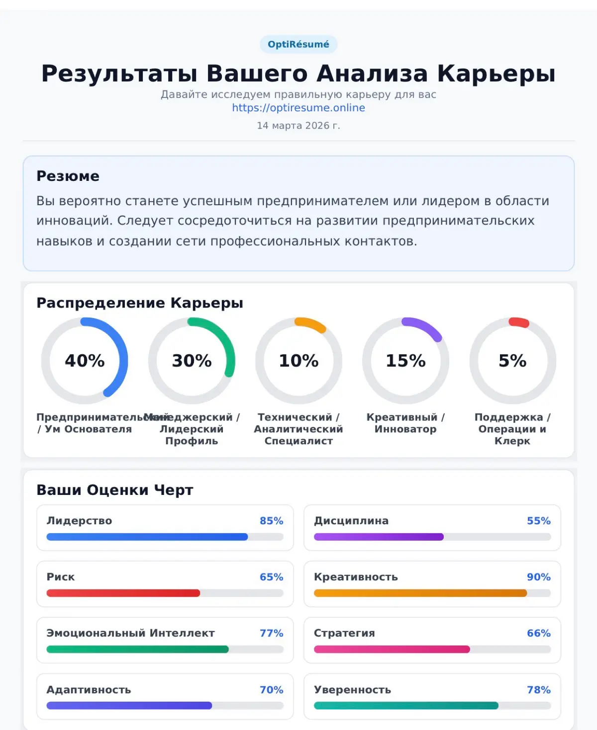 Немного больше ясности о вашем профессиональном пути:
На платформе OptiRésumé есть функция Карьерный Навигатор | Сетка — социальная сеть от hh.ru