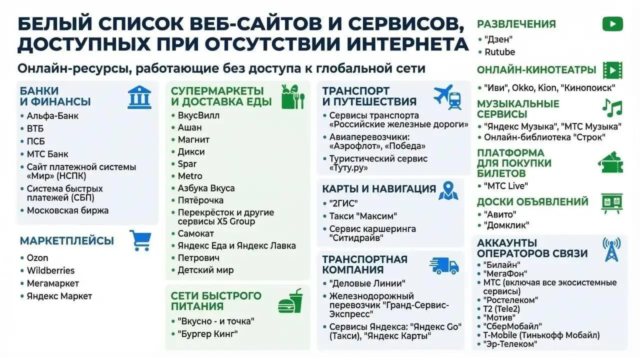 ❗️ Опубликован свежий «белый список» сайтов и приложений для Москвы и области. | Сетка — социальная сеть от hh.ru