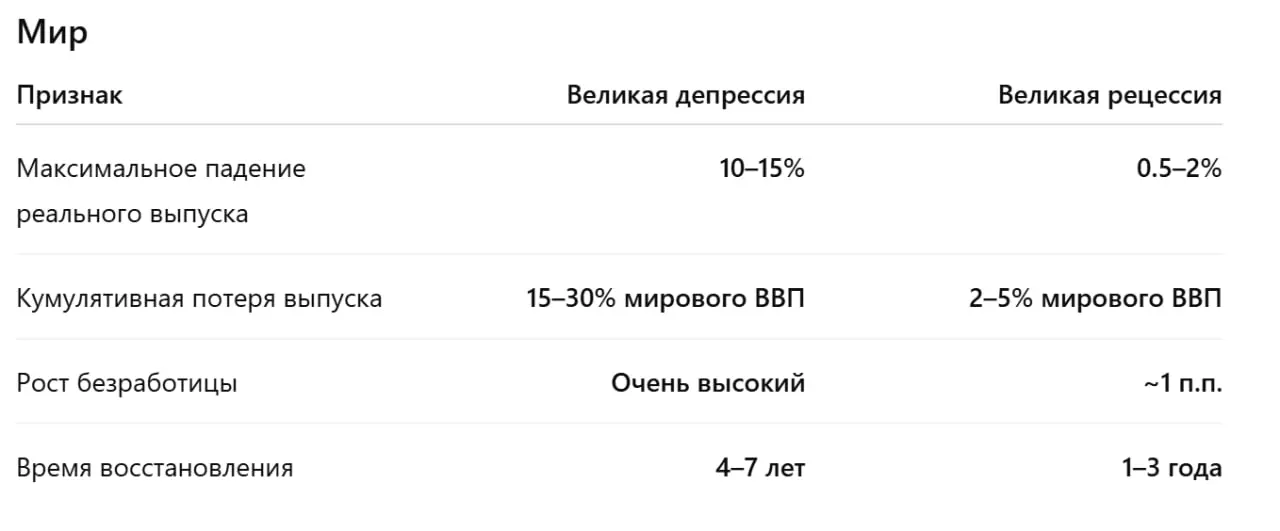 До жирафа дошло, что за кризисом 2007-2009 годов закрепилось название «Великая Рецессия». И нам-то, живым свидетелям, в целом все равно. «Хоть горшком называй» в чистейшем виде | Сетка — социальная сеть от hh.ru