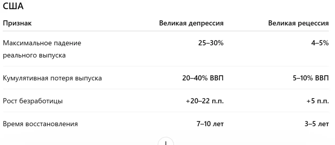 До жирафа дошло, что за кризисом 2007-2009 годов закрепилось название «Великая Рецессия». И нам-то, живым свидетелям, в целом все равно. «Хоть горшком называй» в чистейшем виде | Сетка — социальная сеть от hh.ru